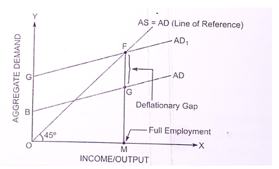 CBSE Class 12 Economics Determination Of Income And Employment Revision ...